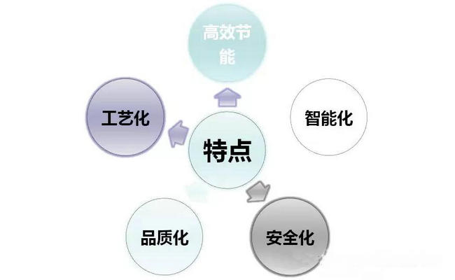 菊花、白芍全閉式熱泵烘干設備及工藝應用